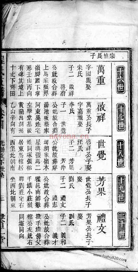 【皖灊天堂程氏续修支谱】（灊山家谱）_N1115.pdf