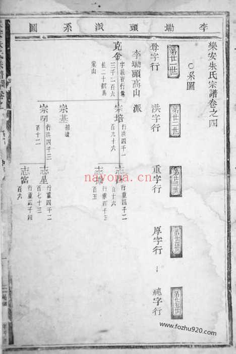 【乐安朱氏宗谱】_N5722.pdf