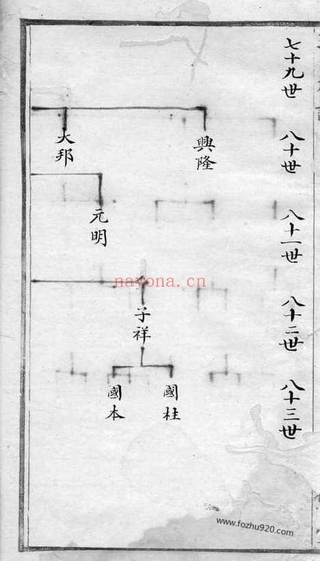 【王氏族谱】不分卷（绍兴家谱）_N1703.pdf