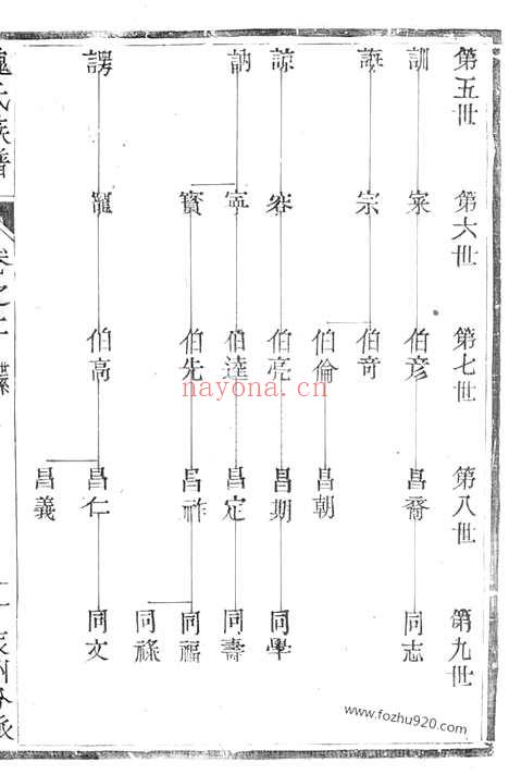 【润东魏氏重修族谱】（润州家谱）_N8020.pdf