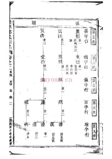 【紫溪邵氏宗谱】二十八卷（东阳家谱）_N6926.pdf