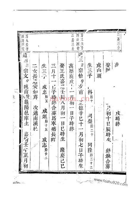 【真定贾氏宗谱】（东阳家谱）_N2355.pdf