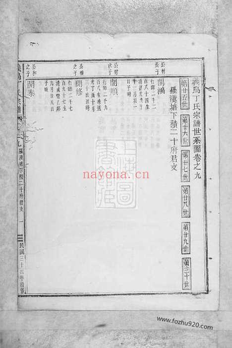 【义乌丁氏宗谱】_N4526.pdf