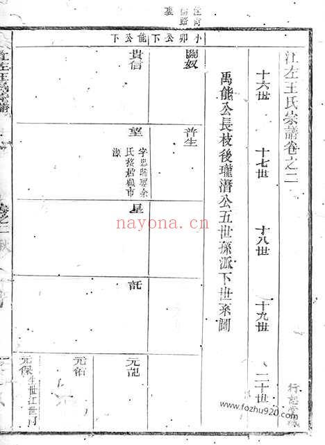 【江左王氏宗谱】（遂安家谱）_N1742.pdf