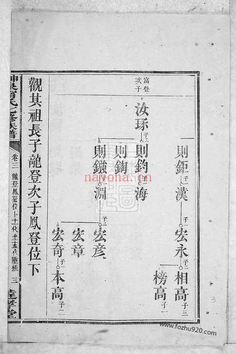 【神泉宁氏七修族谱】（永新家谱）_N2967.pdf