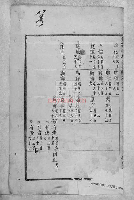 【双溪沈氏宗谱】二十九卷（义乌家谱）_N6861.pdf