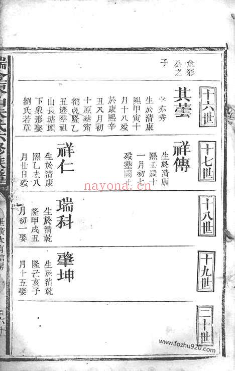 【瑞金东山朱氏六修族谱】不分卷_N5657.pdf