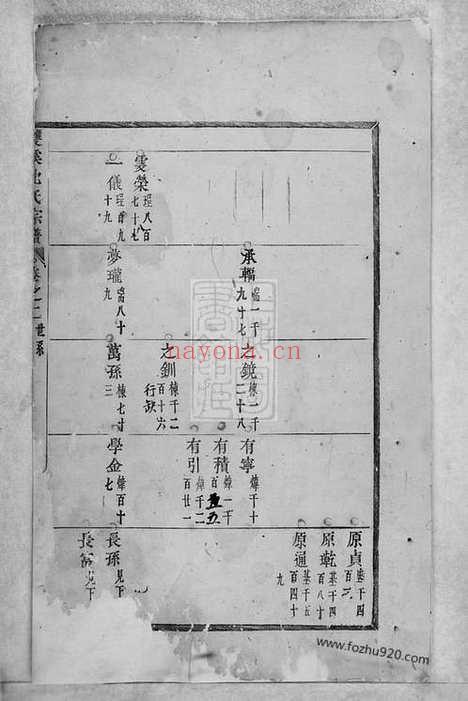 【双溪沈氏宗谱】二十九卷（义乌家谱）_N6861.pdf