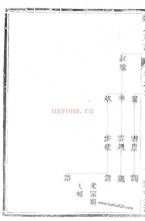 【润东魏氏重修族谱】（润州家谱）_N8020.pdf