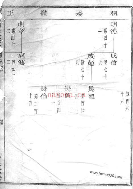 【暨阳邱氏宗谱】不分卷_N6556.pdf