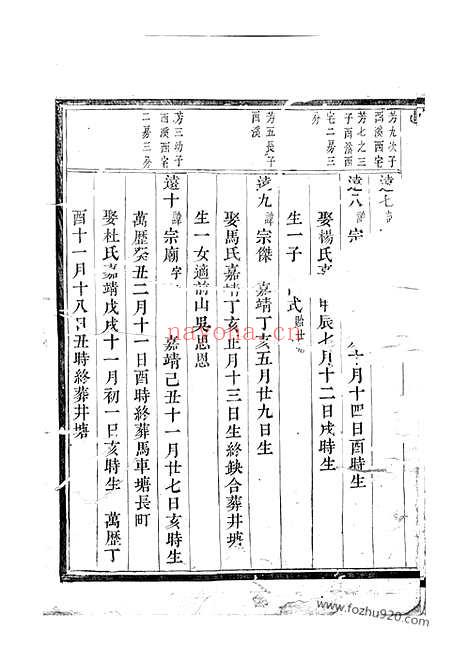 【真定贾氏宗谱】（东阳家谱）_N2355.pdf