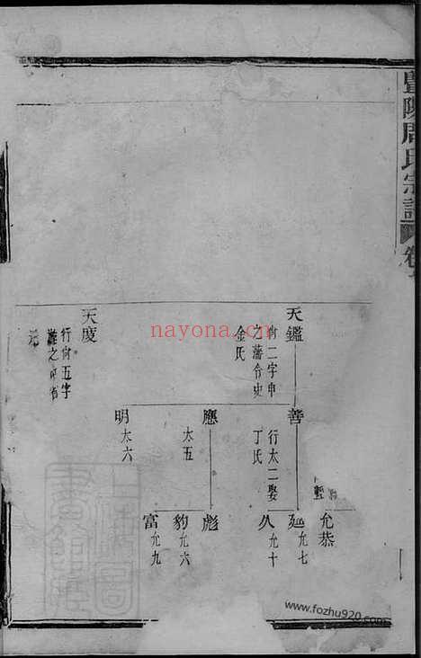 【暨阳周氏宗谱】_N7302.pdf