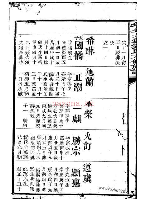 【瑞金九堡刘氏六修族谱】_N3441.pdf