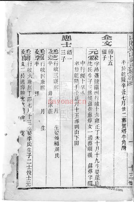 【山阴州山吴氏族谱】不分卷_N6226.pdf