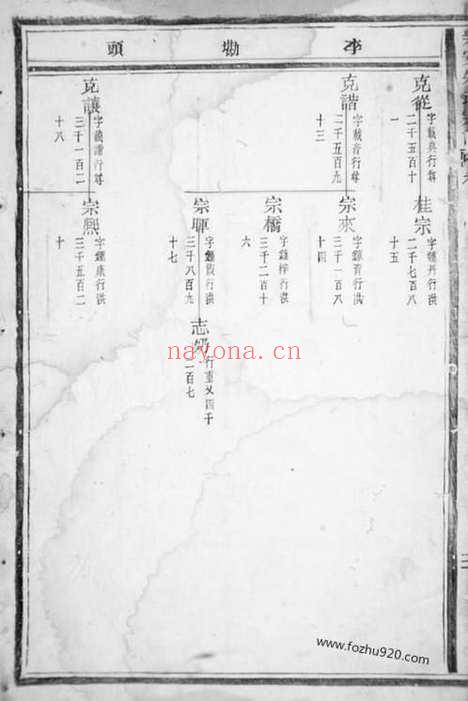 【乐安朱氏宗谱】_N5722.pdf