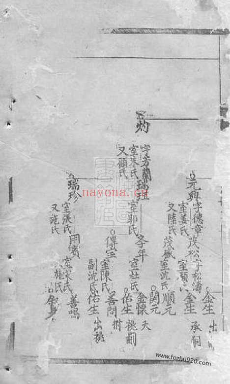 【李氏宗谱】不分卷（崇明家谱）_N6094.pdf