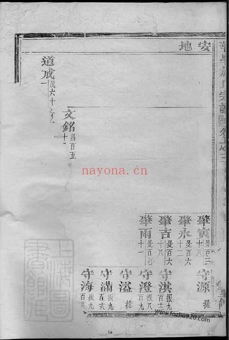 【华峰施氏宗谱】（金华家谱）_N7702.pdf