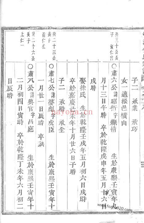 【桐溪金氏宗谱】（永康家谱）_N7081.pdf