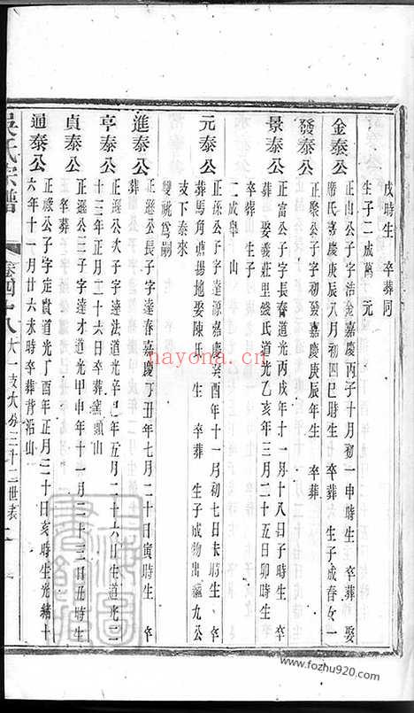 【吴氏宗谱】六十二卷（建平、溧阳、宜兴家谱）_003_N63433.pdf