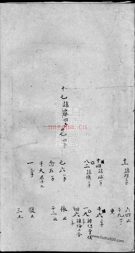 【黟南欧村欧阳氏族谱】不分卷（黟县家谱）_N3184.pdf