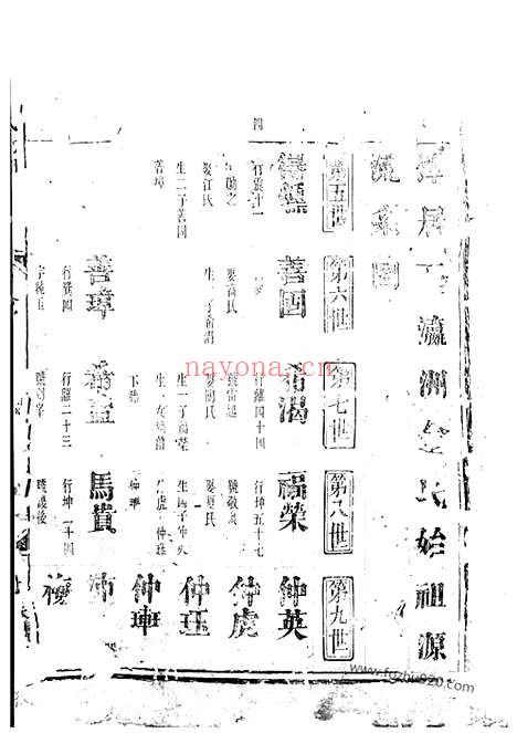 【金氏七门宗谱】（金华家谱）_N7105.pdf