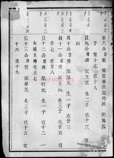 【暨东孝义邵氏宗谱】（暨阳家谱）_N6948.pdf