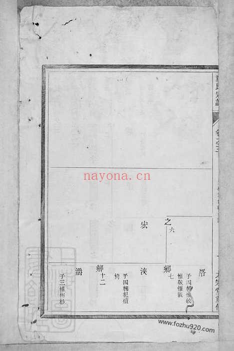 【童氏宗谱】十八卷（浙江淳安家谱）_N8330.pdf