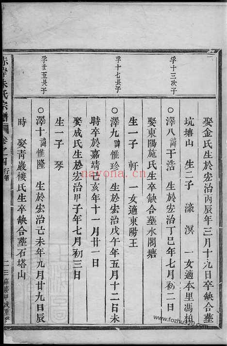 【赤岸朱氏宗谱】（义乌家谱）_N5701.pdf