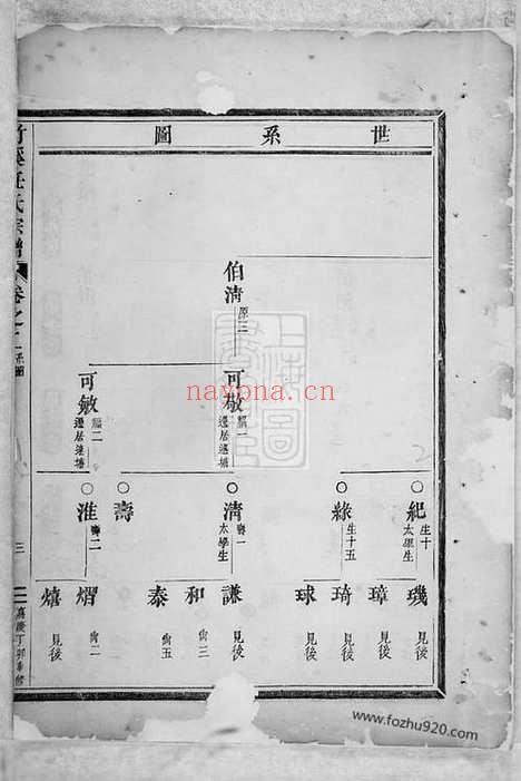 【竹溪任氏宗谱】（义乌家谱）_N5788.pdf