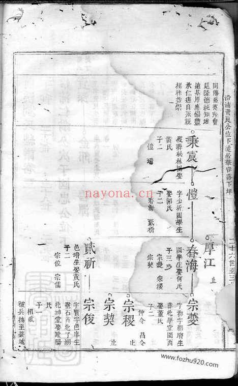 【前溪刘氏总谱】十二卷（安福家谱）_N3268.pdf