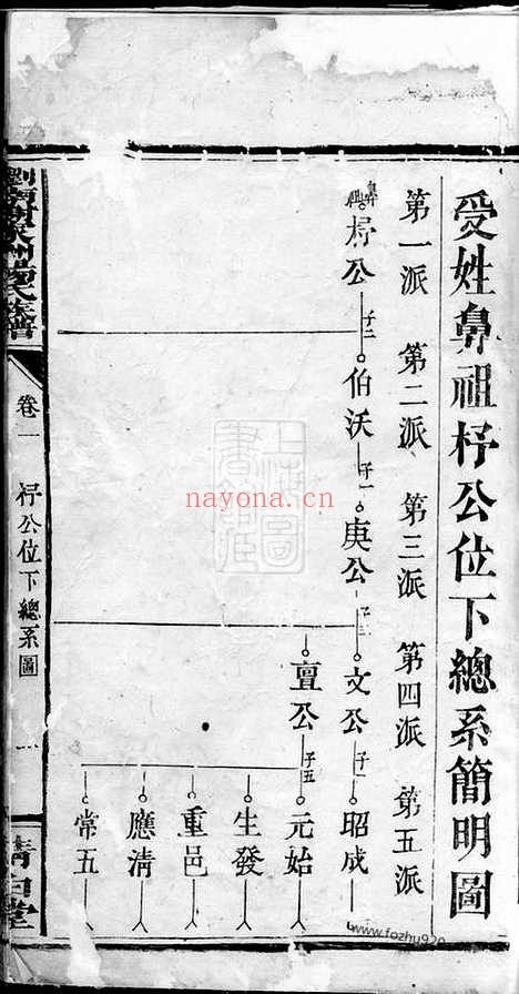 【浏南谢家洲杨氏族谱】（浏阳家谱）_N2314.pdf