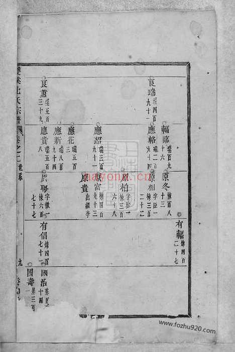 【双溪沈氏宗谱】二十九卷（义乌家谱）_N6861.pdf