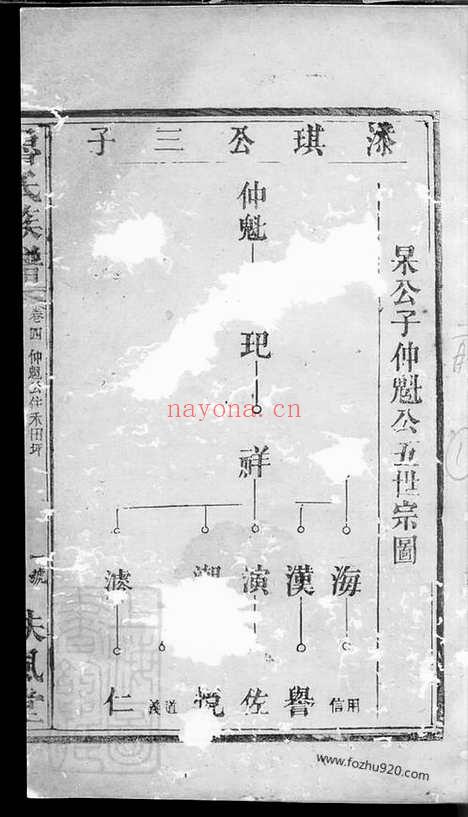 【鲁氏族谱】_N3228.pdf