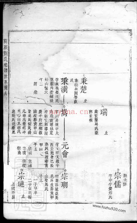 【前溪刘氏总谱】十二卷（安福家谱）_N3268.pdf