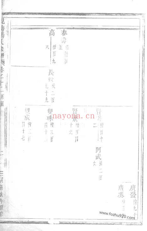 【枧畴杨氏宗谱】（义乌家谱）_N2255.pdf