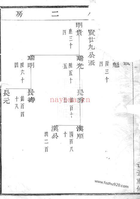 【暨阳邱氏宗谱】不分卷_N6556.pdf