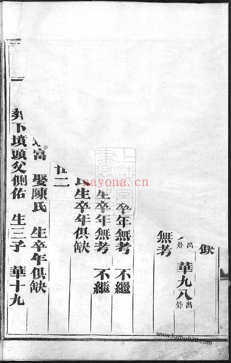 【梅陇朱氏追远宗谱】（义乌家谱）_N5697.pdf