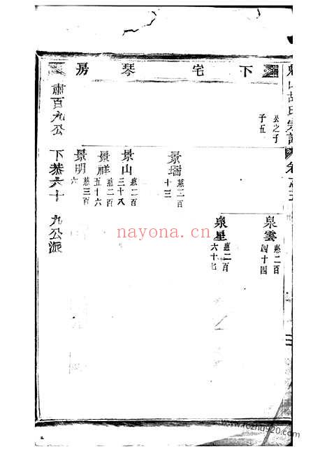 【魁山胡氏宗谱】（永康家谱）_N7437.pdf