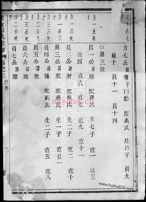 【暨东孝义邵氏宗谱】（暨阳家谱）_N6948.pdf