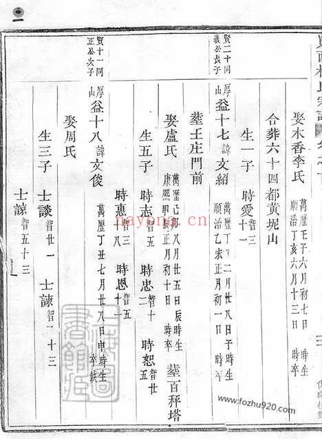 【岘西杜氏宗谱】二十七卷_首一卷（东阳家谱）_002_N58682.pdf