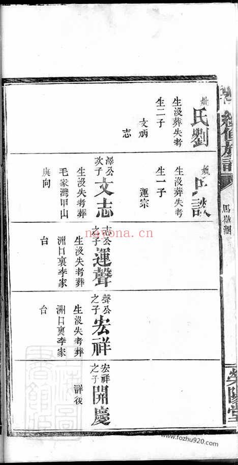 【郑氏续修族谱】_N2961.pdf