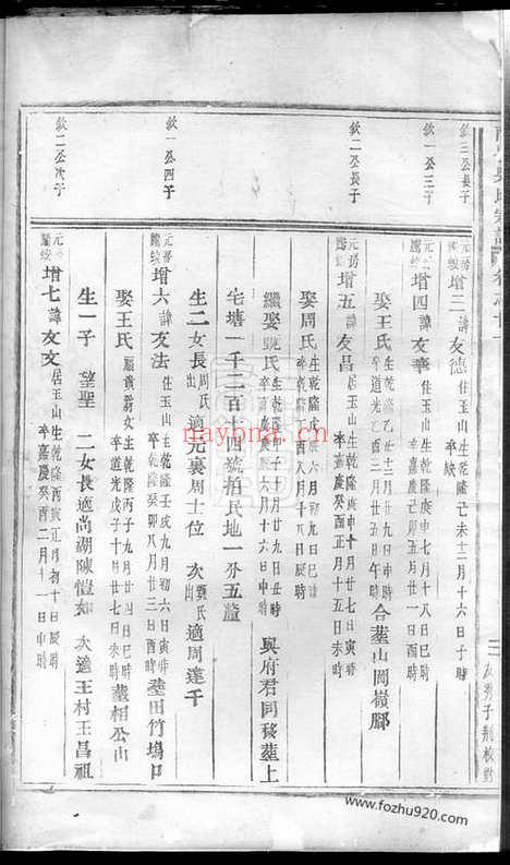 【东阳南岑吴氏宗谱】_N6301.pdf