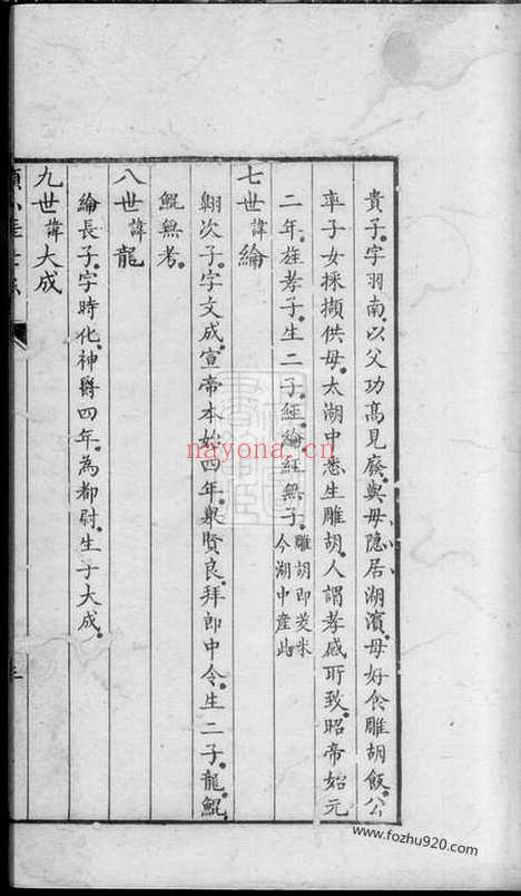 【顾小厓世系】不分卷（南汇家谱）_N4435.pdf