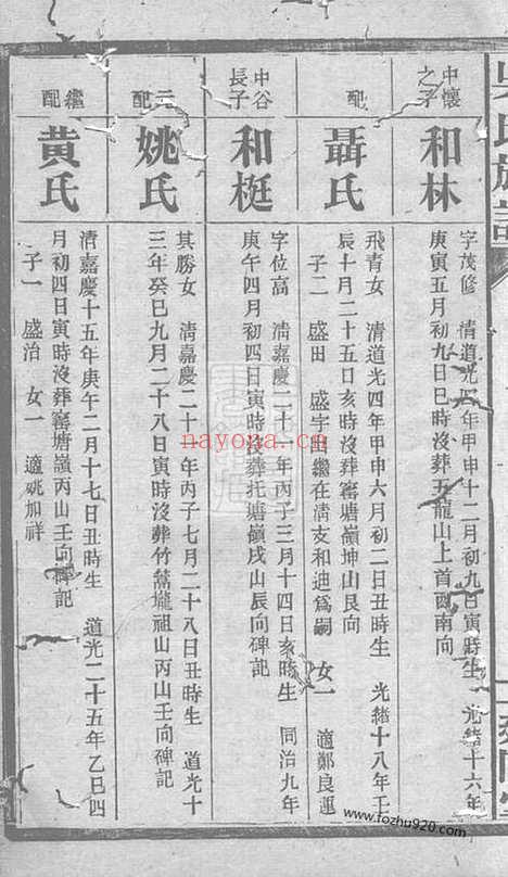 【吴氏六修族谱】（长沙家谱）_N6314.pdf