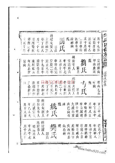 【朱氏族谱】（潭州家谱）_N5733.pdf