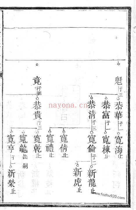 【中湘高桥郭氏四修族谱】（湘潭家谱）_N5310.pdf