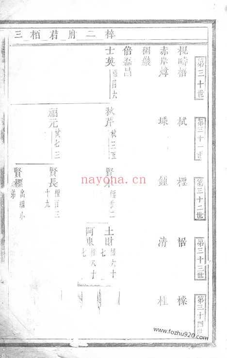 【枧畴杨氏宗谱】（义乌家谱）_N2255.pdf