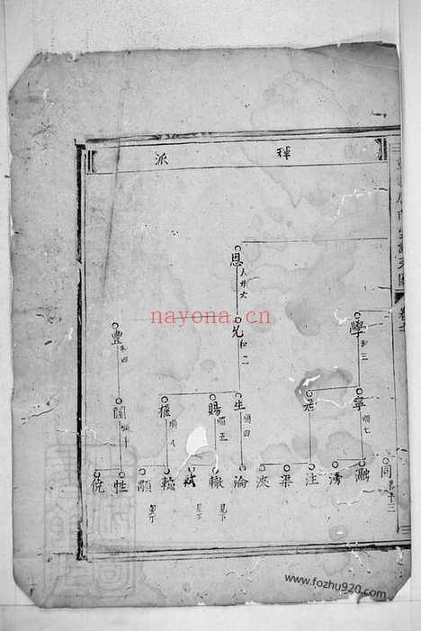 【重修厉氏宗谱】（东阳家谱）_N2787.pdf