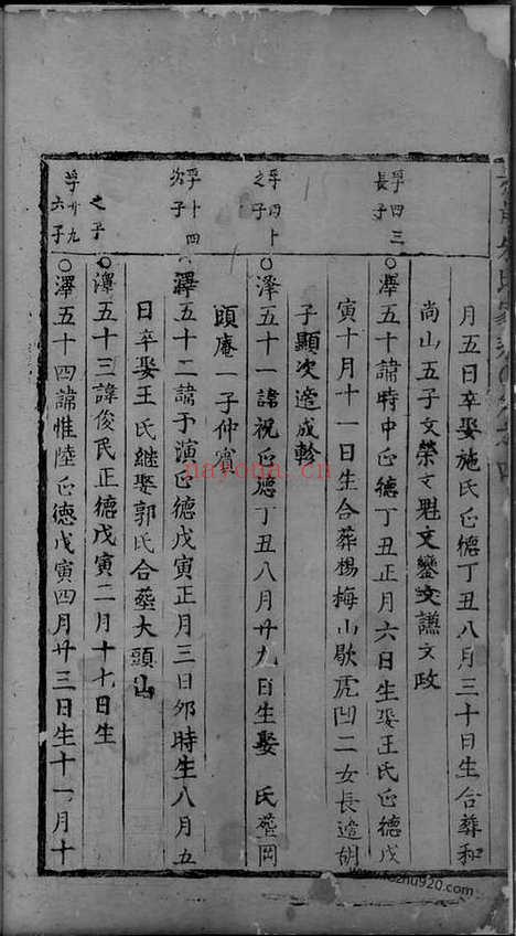 【赤岸朱氏家乘】（义乌家谱）_N5700.pdf