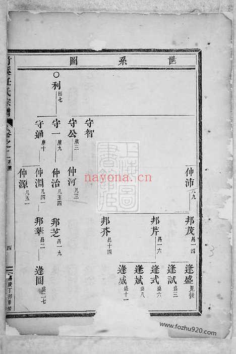 【竹溪任氏宗谱】（义乌家谱）_N5788.pdf